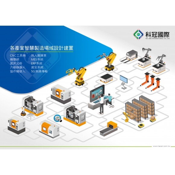 智慧製造場域設計並建置